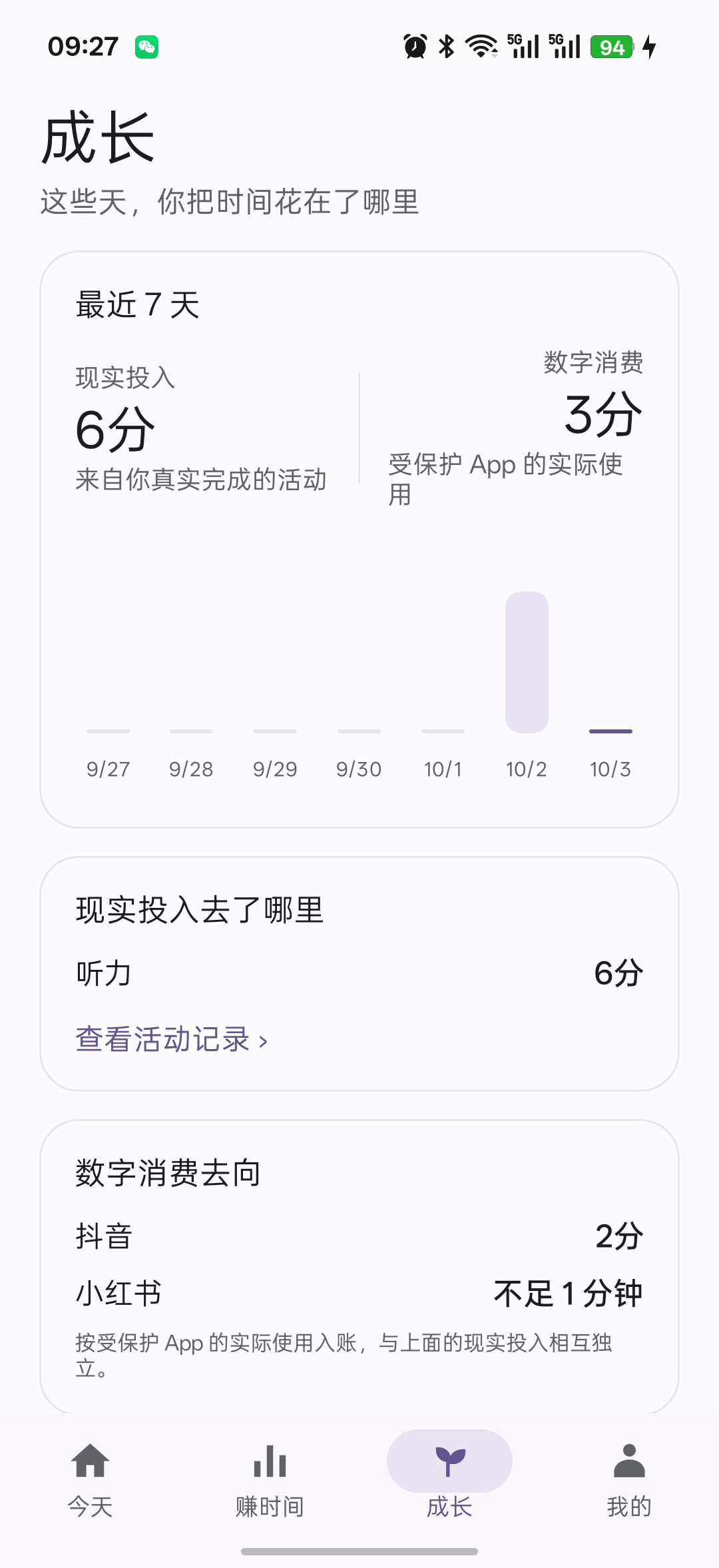 MyTime 成长页面:时间去向与变化
